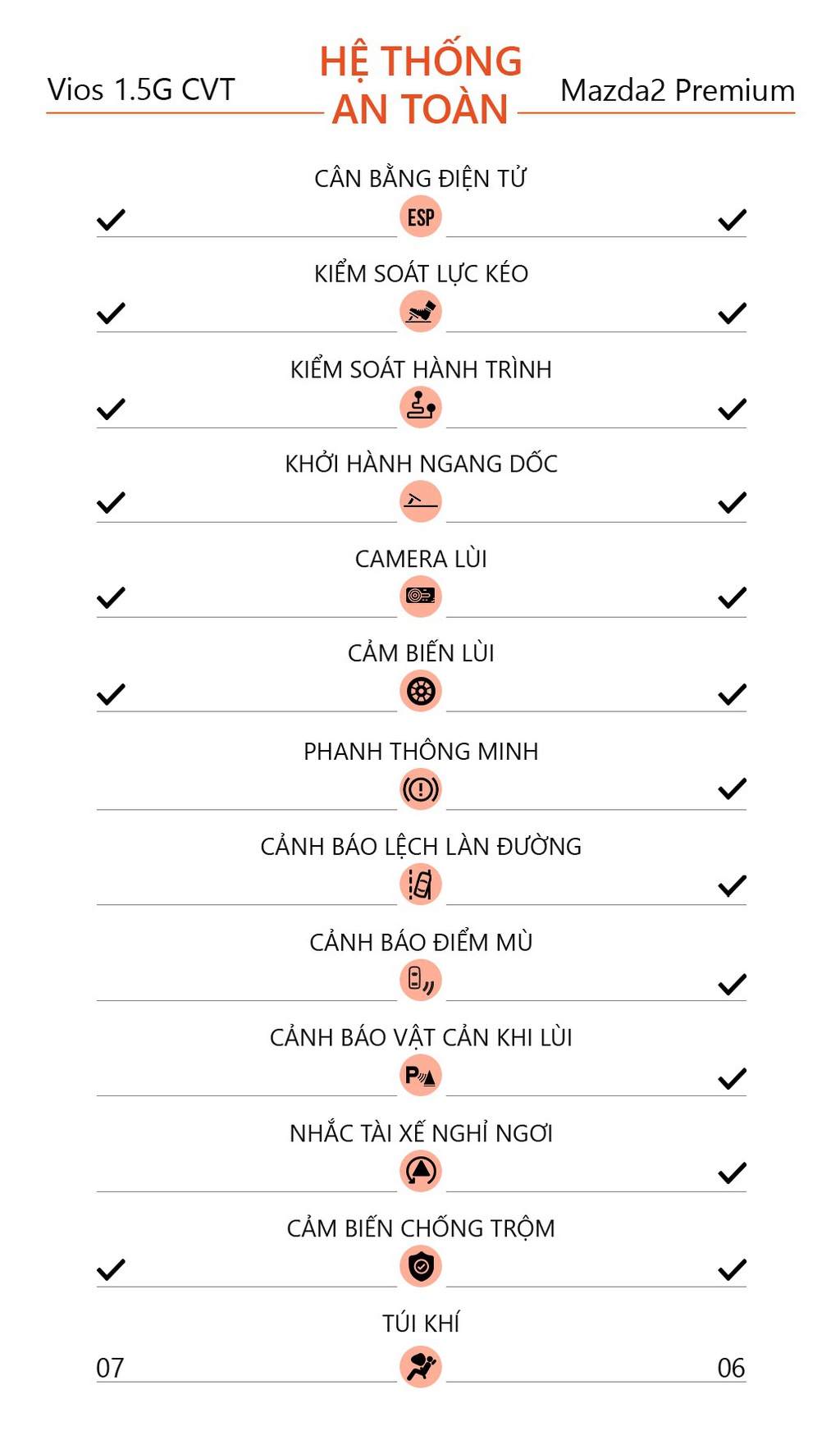 Sedan hạng B cho gia đình - chọn Toyota Vios hay Mazda2? - 14 Sedan hạng B cho gia đình - chọn Toyota Vios hay Mazda2? - 14