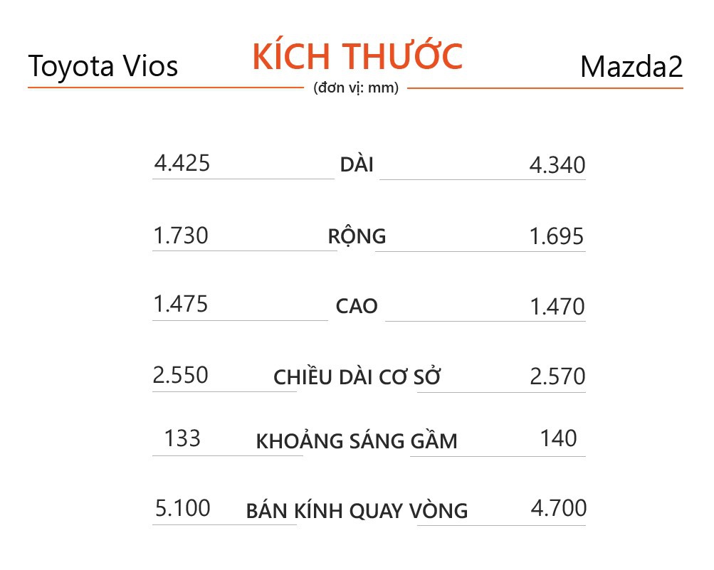 Sedan hạng B cho gia đình - chọn Toyota Vios hay Mazda2? - 6 Sedan hạng B cho gia đình - chọn Toyota Vios hay Mazda2? - 6