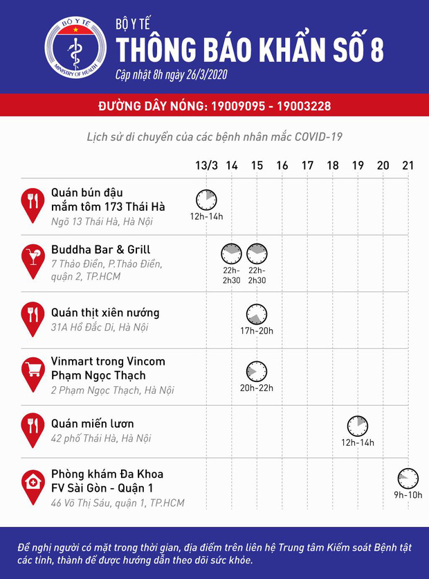 Bộ Y tế phát đi thông báo khẩn: Những ai đã từng đến 6 địa điểm này phải liên hệ ngay y tế Bộ Y tế phát đi thông báo khẩn: Những ai đã từng đến 6 địa điểm này phải liên hệ ngay y tế