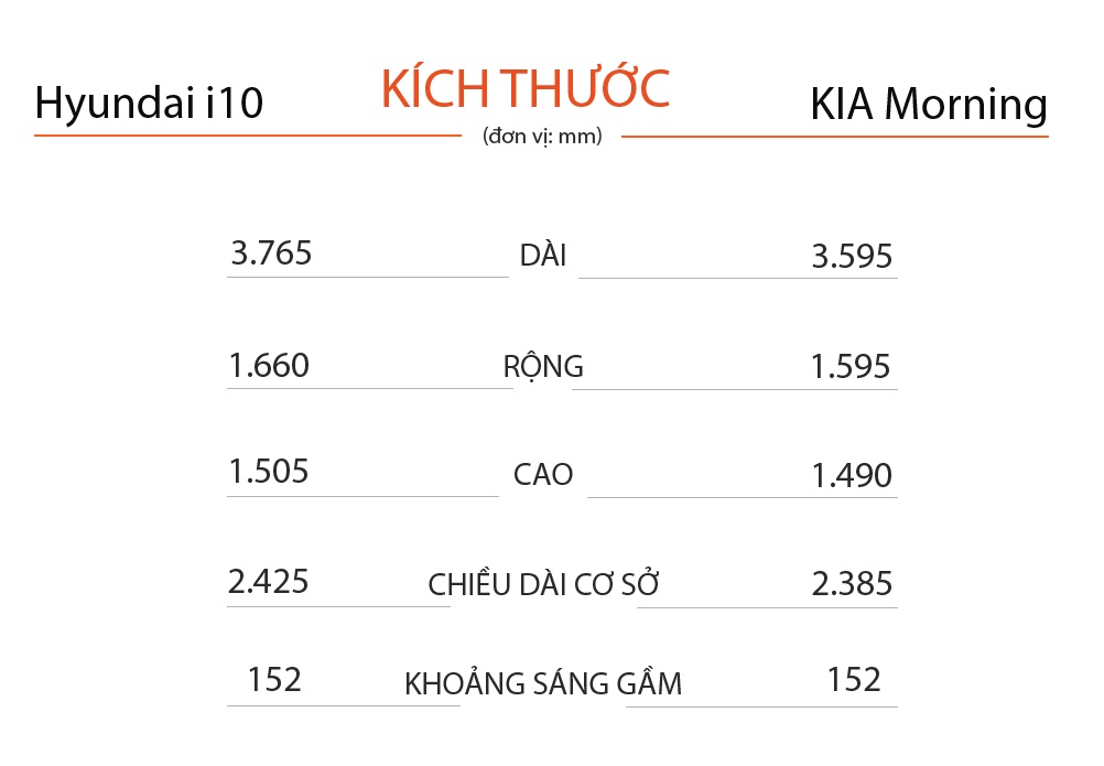Hyundai Grand i10 và Kia Morning bản cao cấp, xe nào cho người mới? - 2 Hyundai Grand i10 và Kia Morning bản cao cấp, xe nào cho người mới? - 2