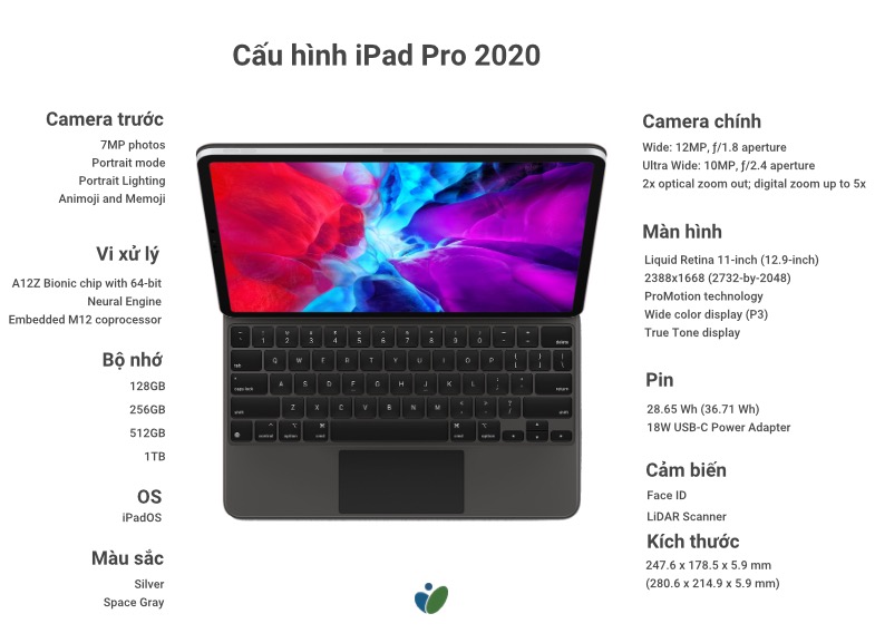 iPad Pro 2020: Cải tiến nhỏ giọt, cảm biến LiDAR đầy hứa hẹn - 3 iPad Pro 2020: Cải tiến nhỏ giọt, cảm biến LiDAR đầy hứa hẹn - 3