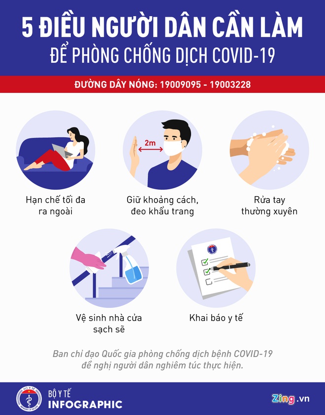 Thêm 5 trường hợp mắc Covid-19, 3 ca ở Bạch Mai - 1 Thêm 5 trường hợp mắc Covid-19, 3 ca ở Bạch Mai - 1