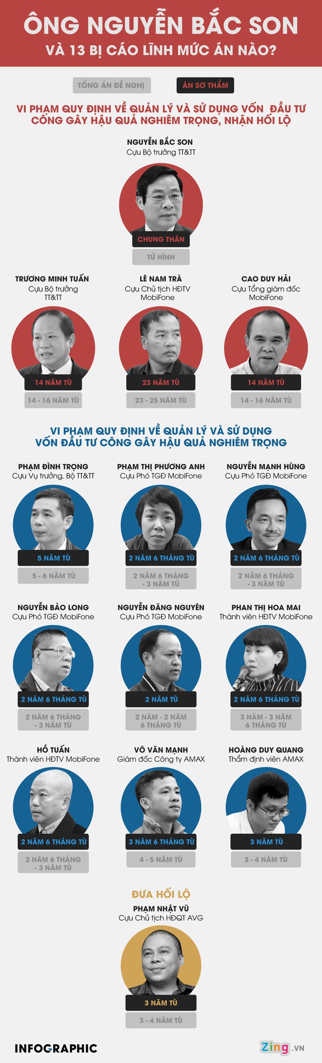 Ông Nguyễn Bắc Son sắp hầu tòa phúc thẩm - 1 Ông Nguyễn Bắc Son sắp hầu tòa phúc thẩm - 1