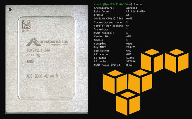 Amazon bất ngờ trở thành đối thủ với cả Intel và AMD trên thị trường CPU máy chủ - 1 Amazon bất ngờ trở thành đối thủ với cả Intel và AMD trên thị trường CPU máy chủ - 1