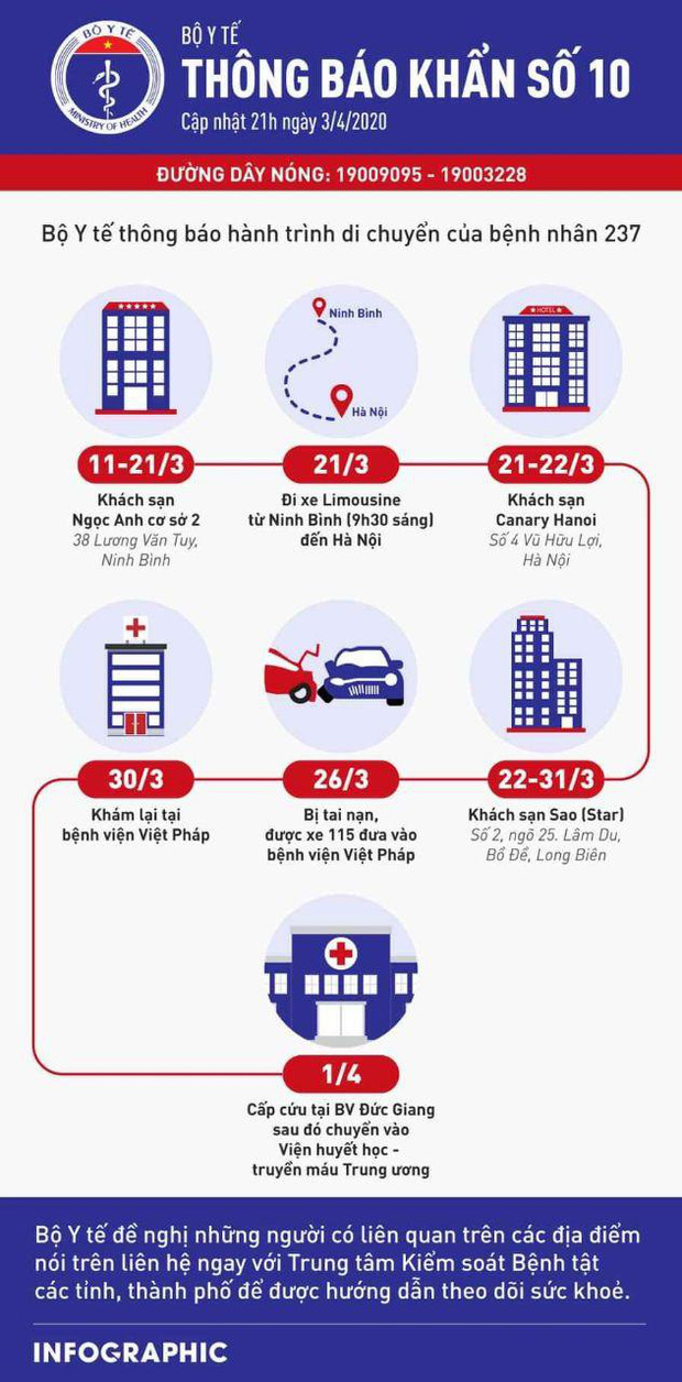 Bộ Y tế phát thông báo khẩn về lịch trình của BN237 người Thụy Điển: Ai đã tới những địa điểm này liên hệ ngay cơ quan y tế Bộ Y tế phát thông báo khẩn về lịch trình của BN237 người Thụy Điển: Ai đã tới những địa điểm này liên hệ ngay cơ quan y tế