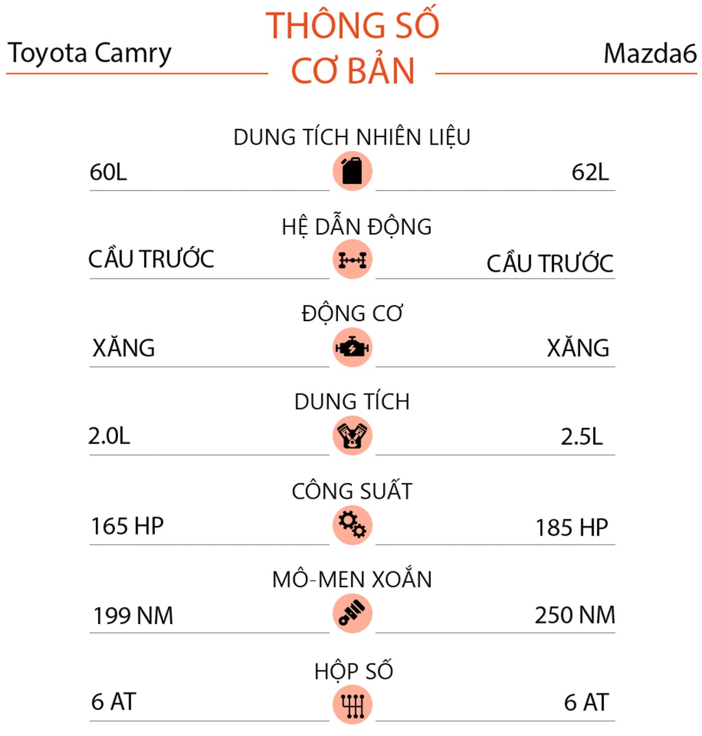 Toyota Camry 2.0G và Mazda6 Premium - cuộc chiến sedan D giá 1 tỷ đồng - 11 Toyota Camry 2.0G và Mazda6 Premium - cuộc chiến sedan D giá 1 tỷ đồng - 11