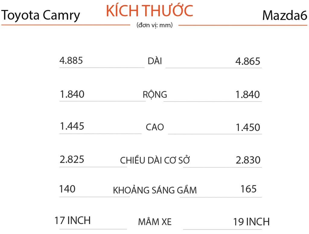 Toyota Camry 2.0G và Mazda6 Premium - cuộc chiến sedan D giá 1 tỷ đồng - 5 Toyota Camry 2.0G và Mazda6 Premium - cuộc chiến sedan D giá 1 tỷ đồng - 5