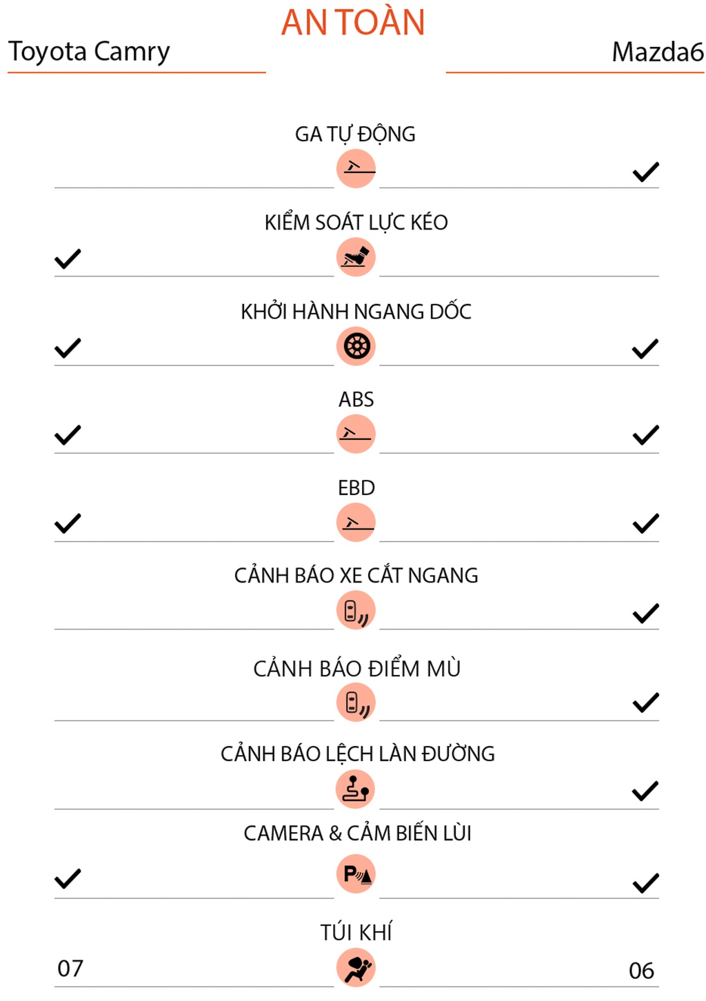 Toyota Camry 2.0G và Mazda6 Premium - cuộc chiến sedan D giá 1 tỷ đồng - 8 Toyota Camry 2.0G và Mazda6 Premium - cuộc chiến sedan D giá 1 tỷ đồng - 8