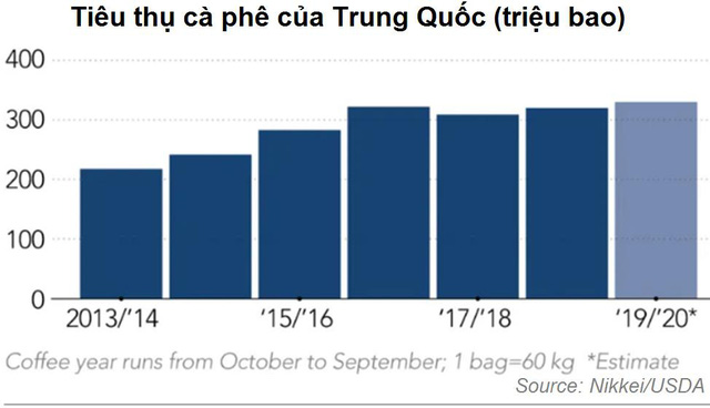 Covid-19 ảnh hưởng thế nào đối với thị trường cà phê toàn cầu? - 1 Covid-19 ảnh hưởng thế nào đối với thị trường cà phê toàn cầu? - 1