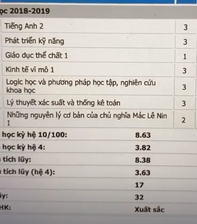 Hoa hậu Lương Thùy Linh gây ngỡ ngàng vì tung bảng điểm toàn F - 1 Hoa hậu Lương Thùy Linh gây ngỡ ngàng vì tung bảng điểm toàn F - 1