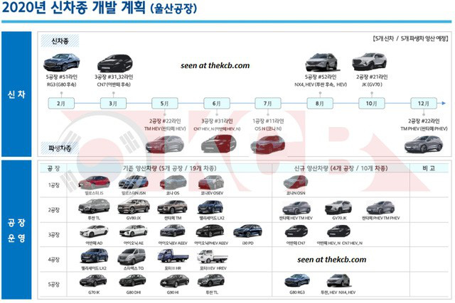 Hyundai Santa Fe 2021 sẽ ra mắt vào tháng 5 với nhiều thay đổi đáng chú ý Hyundai Santa Fe 2021 sẽ ra mắt vào tháng 5 với nhiều thay đổi đáng chú ý