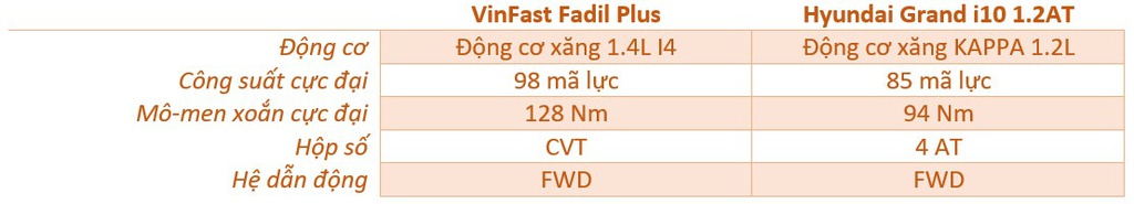 VinFast Fadil và Hyundai Grand i10 - chọn giá tốt hay trang bị nhiều? - 10 VinFast Fadil và Hyundai Grand i10 - chọn giá tốt hay trang bị nhiều? - 10