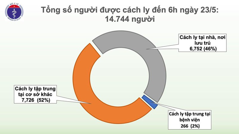 Sáng 23/5, Việt Nam không phát hiện ca mắc Covid-19 mới - 2 Sáng 23/5, Việt Nam không phát hiện ca mắc Covid-19 mới - 2