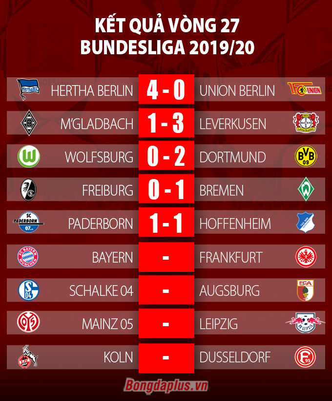 Haaland im tiếng, Dortmund vẫn thắng để rút ngắn cách biệt với Bayern - 2 Haaland im tiếng, Dortmund vẫn thắng để rút ngắn cách biệt với Bayern - 2