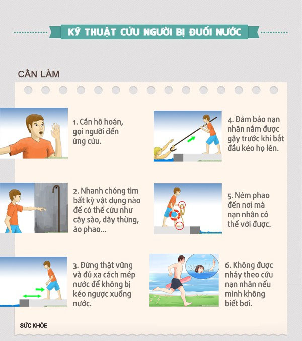 Muốn cứu người khi bị đuối nước, phải thuộc lòng 6 kĩ năng để hiệu quả mà không nguy hiểm cho cả bản thân mình - 1 Muốn cứu người khi bị đuối nước, phải thuộc lòng 6 kĩ năng để hiệu quả mà không nguy hiểm cho cả bản thân mình - 1