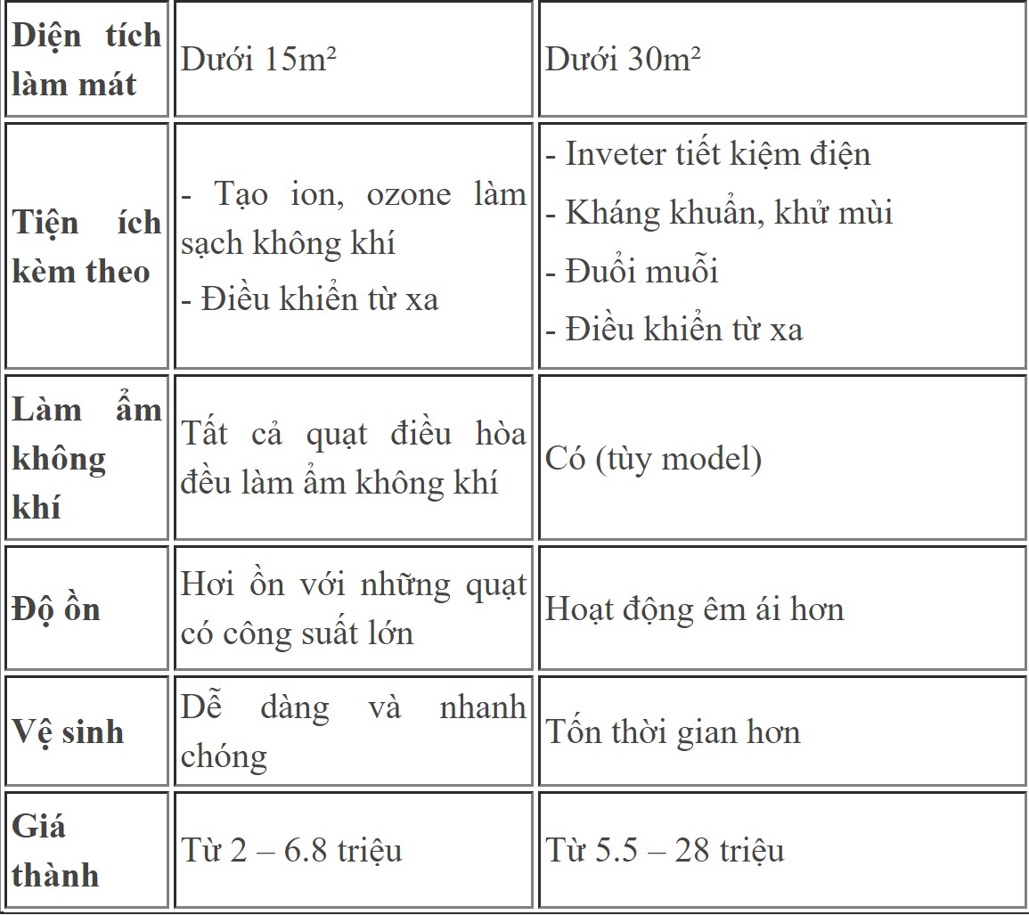 Sự thật quạt điều hòa làm mát lạnh và tiết kiệm điện - 5 Sự thật quạt điều hòa làm mát lạnh và tiết kiệm điện - 5
