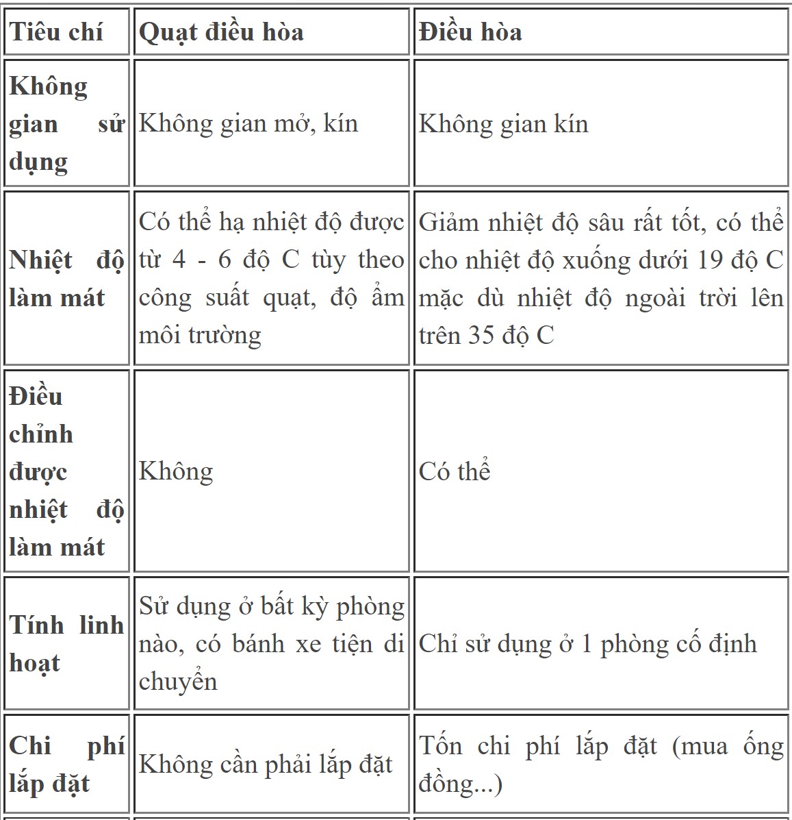Sự thật quạt điều hòa làm mát lạnh và tiết kiệm điện - 4 Sự thật quạt điều hòa làm mát lạnh và tiết kiệm điện - 4