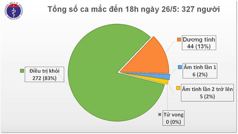 Việt Nam có thêm 1 ca mắc Covid-19 mới, là hành khách chuyến bay từ Nga về nước Việt Nam có thêm 1 ca mắc Covid-19 mới, là hành khách chuyến bay từ Nga về nước