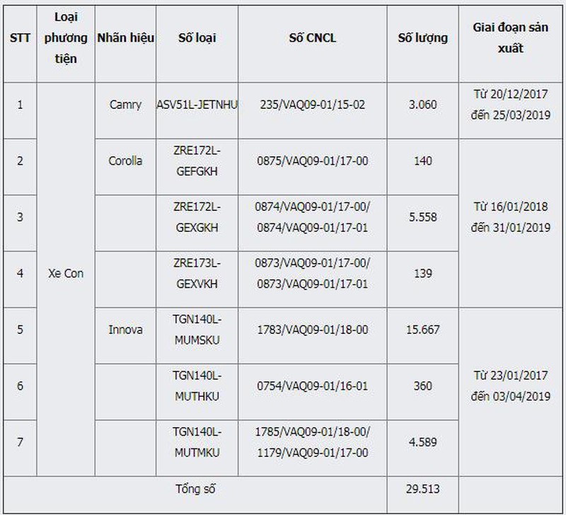 Hơn 30.000 xe Toyota, Lexus lỗi bơm nhiên liệu, khách Việt cẩn trọng xuống tiền - 1 Hơn 30.000 xe Toyota, Lexus lỗi bơm nhiên liệu, khách Việt cẩn trọng xuống tiền - 1