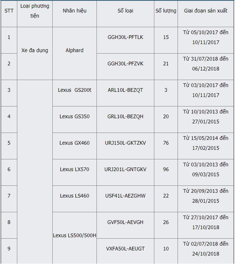 Hơn 30.000 xe Toyota, Lexus lỗi bơm nhiên liệu, khách Việt cẩn trọng xuống tiền - 2 Hơn 30.000 xe Toyota, Lexus lỗi bơm nhiên liệu, khách Việt cẩn trọng xuống tiền - 2