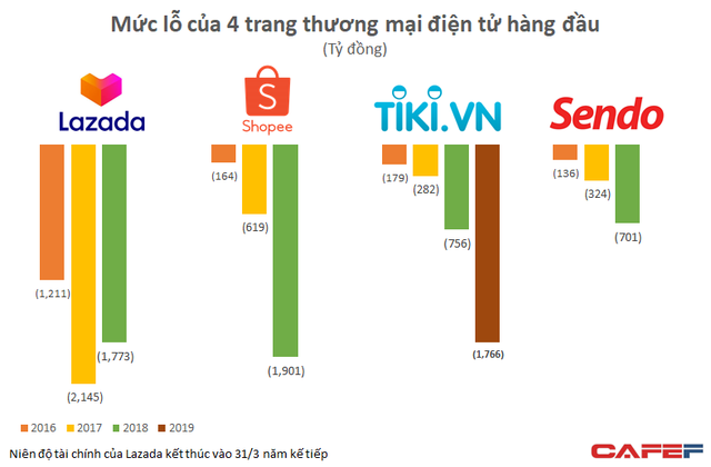 Nếu Tiki và Sen Đỏ về một nhà, diện mạo của 'Ti-Đỏ' sẽ ra sao? - 1 Nếu Tiki và Sen Đỏ về một nhà, diện mạo của 'Ti-Đỏ' sẽ ra sao? - 1