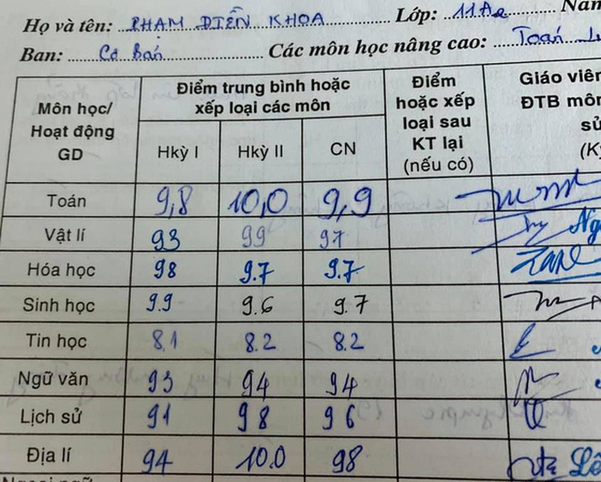 Choáng với thành tích của loạt con nhà người ta trong truyền thuyết: Tổng kết 9-10 phẩy, bảng điểm full A lại còn toàn trai xinh gái đẹp - 2 Choáng với thành tích của loạt con nhà người ta trong truyền thuyết: Tổng kết 9-10 phẩy, bảng điểm full A lại còn toàn trai xinh gái đẹp - 2