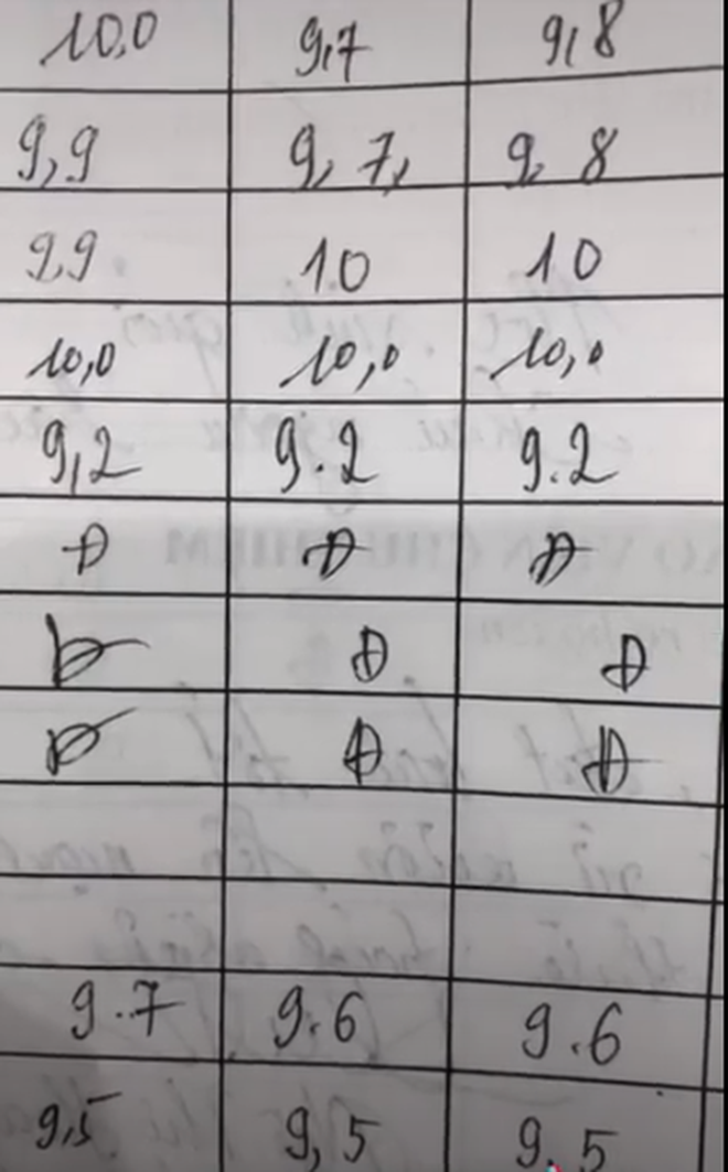 Choáng với thành tích của loạt con nhà người ta trong truyền thuyết: Tổng kết 9-10 phẩy, bảng điểm full A lại còn toàn trai xinh gái đẹp - 6 Choáng với thành tích của loạt con nhà người ta trong truyền thuyết: Tổng kết 9-10 phẩy, bảng điểm full A lại còn toàn trai xinh gái đẹp - 6