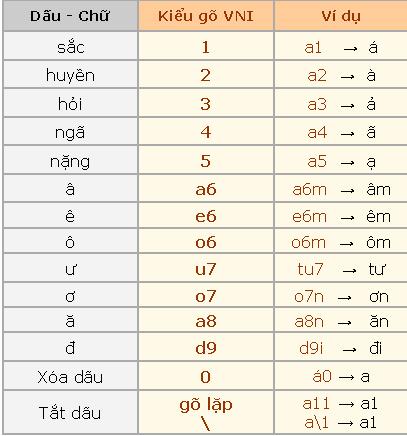Ưu nhược điểm của Telex và VNI, bạn đang dùng bộ gõ nào? - 1 Ưu nhược điểm của Telex và VNI, bạn đang dùng bộ gõ nào? - 1