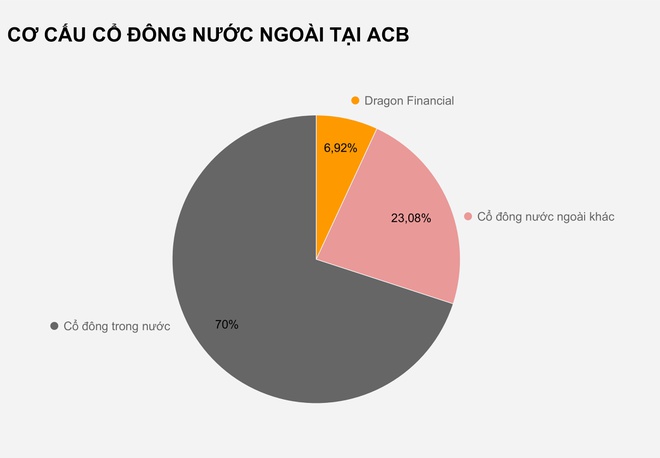 Tham vọng của các ông chủ ngân hàng ACB - 1 Tham vọng của các ông chủ ngân hàng ACB - 1