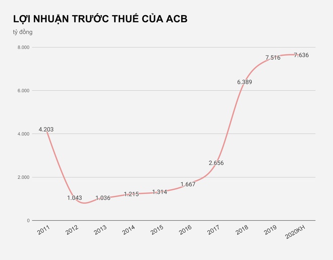 Tham vọng của các ông chủ ngân hàng ACB Tham vọng của các ông chủ ngân hàng ACB