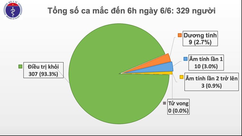 Thêm một ca mắc Covid-19 là du học sinh từ Anh về nước Thêm một ca mắc Covid-19 là du học sinh từ Anh về nước
