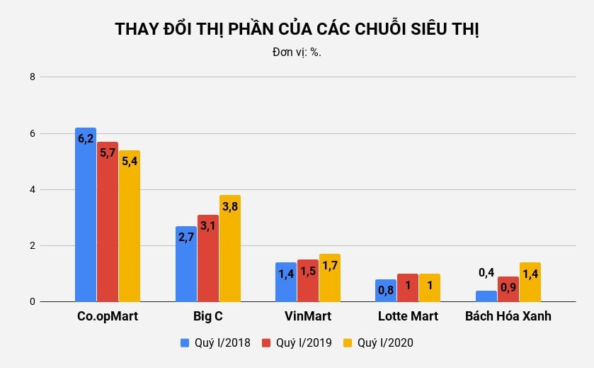 Big C Việt Nam làm ăn ra sao sau hơn 4 năm về tay tỷ phú Thái? Big C Việt Nam làm ăn ra sao sau hơn 4 năm về tay tỷ phú Thái?