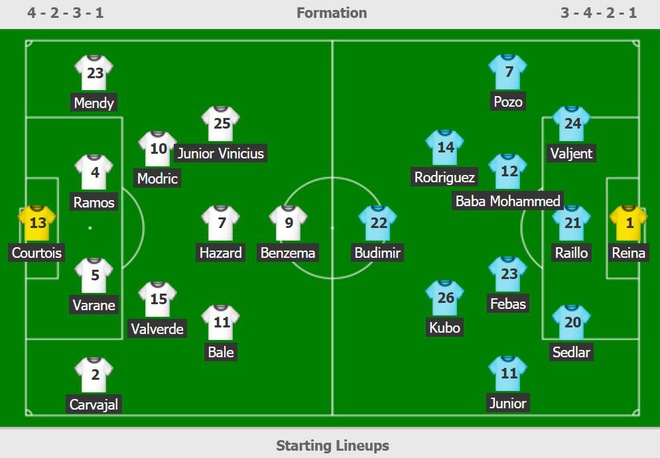 Ramos đá phạt đẳng cấp đưa Real trở lại ngôi đầu - 2