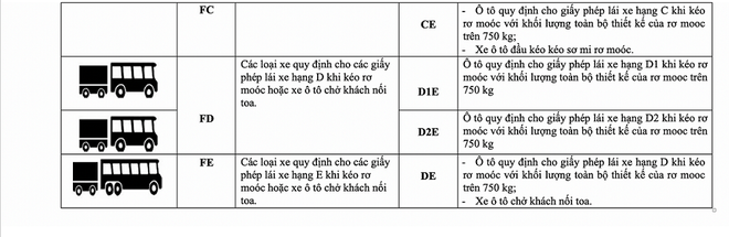 Vụ trưởng Quản lý phương tiện: Không có chuyện bằng A1 không được lái xe SH và bằng B1 không được lái ô tô - 4 Vụ trưởng Quản lý phương tiện: Không có chuyện bằng A1 không được lái xe SH và bằng B1 không được lái ô tô - 4