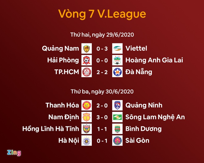Văn Quyết đá hỏng phạt đền, CLB Hà Nội phơi áo trên sân nhà - 2