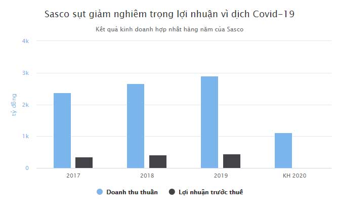 Vợ ông Hạnh Nguyễn rút khỏi ban lãnh đạo công ty dịch vụ sân bay Vợ ông Hạnh Nguyễn rút khỏi ban lãnh đạo công ty dịch vụ sân bay