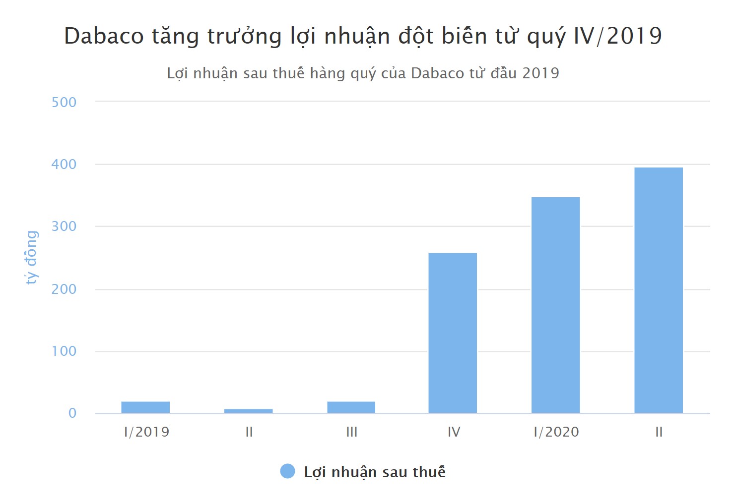 Ông lớn ngành thịt lợn thu lãi kỷ lục 124 tỷ/tháng Ông lớn ngành thịt lợn thu lãi kỷ lục 124 tỷ/tháng