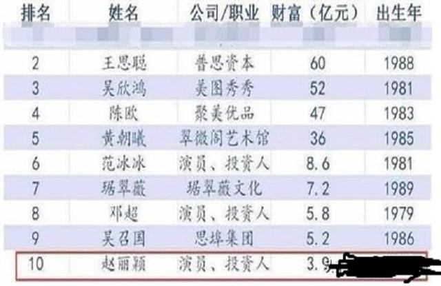 Không còn là 'gái quê', Triệu Lệ Dĩnh bây giờ giàu có chẳng kém chồng thiếu gia - 2 Không còn là 'gái quê', Triệu Lệ Dĩnh bây giờ giàu có chẳng kém chồng thiếu gia - 2