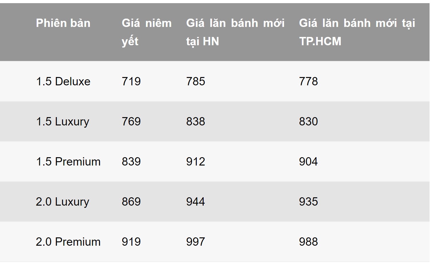 Những mẫu xe đáng chú ý hưởng lợi từ phí trước bạ giảm 50% - 9 Những mẫu xe đáng chú ý hưởng lợi từ phí trước bạ giảm 50% - 9