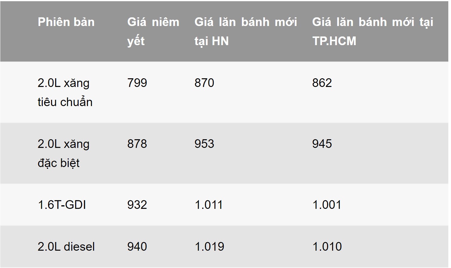 Những mẫu xe đáng chú ý hưởng lợi từ phí trước bạ giảm 50% - 15 Những mẫu xe đáng chú ý hưởng lợi từ phí trước bạ giảm 50% - 15