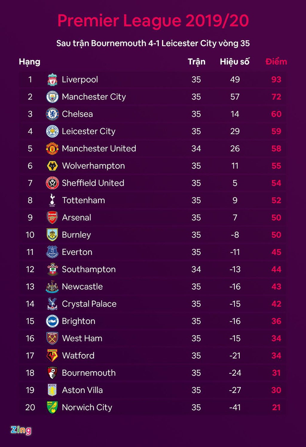 MU dự Champions League theo kịch bản nào khi Man City thoát án phạt - 3 MU dự Champions League theo kịch bản nào khi Man City thoát án phạt - 3