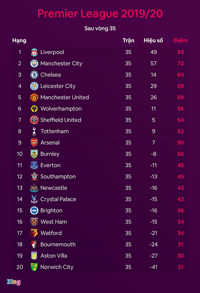 Man Utd lỡ cơ hội vào top 4 vì bàn thua ở phút 90+6 - 3 Man Utd lỡ cơ hội vào top 4 vì bàn thua ở phút 90+6 - 3