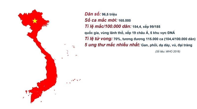 Giám đốc BV K chỉ ra 80% nguyên nhân ung thư ở Việt Nam Giám đốc BV K chỉ ra 80% nguyên nhân ung thư ở Việt Nam
