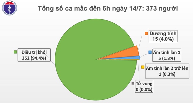 Thêm một ca mắc Covid-19 mới Thêm một ca mắc Covid-19 mới
