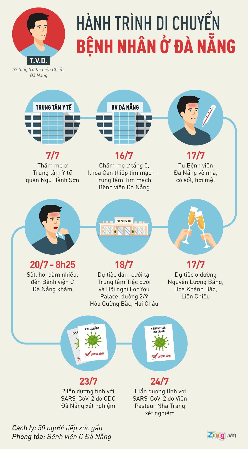 Năng lực của Việt Nam đã khác sau 6 tháng chống dịch Covid-19 - 1