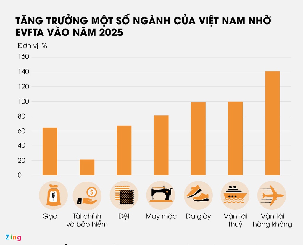 Hôm nay EVFTA chính thức có hiệu lực Hôm nay EVFTA chính thức có hiệu lực