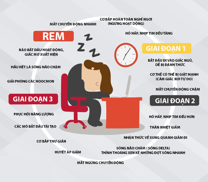 Làm cách nào để điều khiển giấc mơ? Làm cách nào để điều khiển giấc mơ?