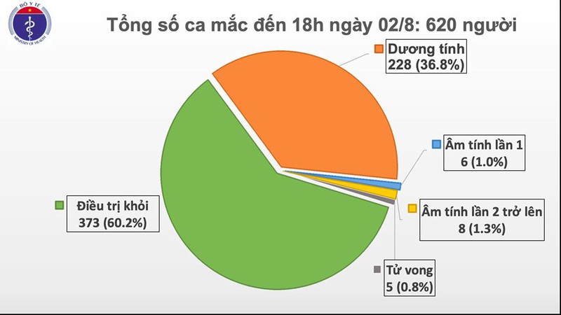 Thêm 30 ca mắc Covid-19 mới tại 6 tỉnh thành, bệnh nhân lớn nhất 100 tuổi Thêm 30 ca mắc Covid-19 mới tại 6 tỉnh thành, bệnh nhân lớn nhất 100 tuổi