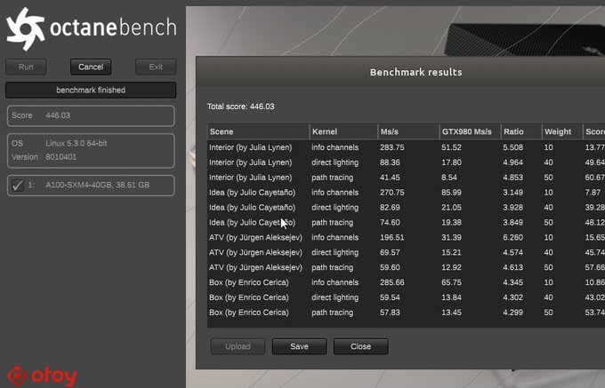 GPU Ampere A100 có điểm benchmark, vậy thì suy ra RTX 3080 Ti có thể mạnh đến mức nào ? GPU Ampere A100 có điểm benchmark, vậy thì suy ra RTX 3080 Ti có thể mạnh đến mức nào ?