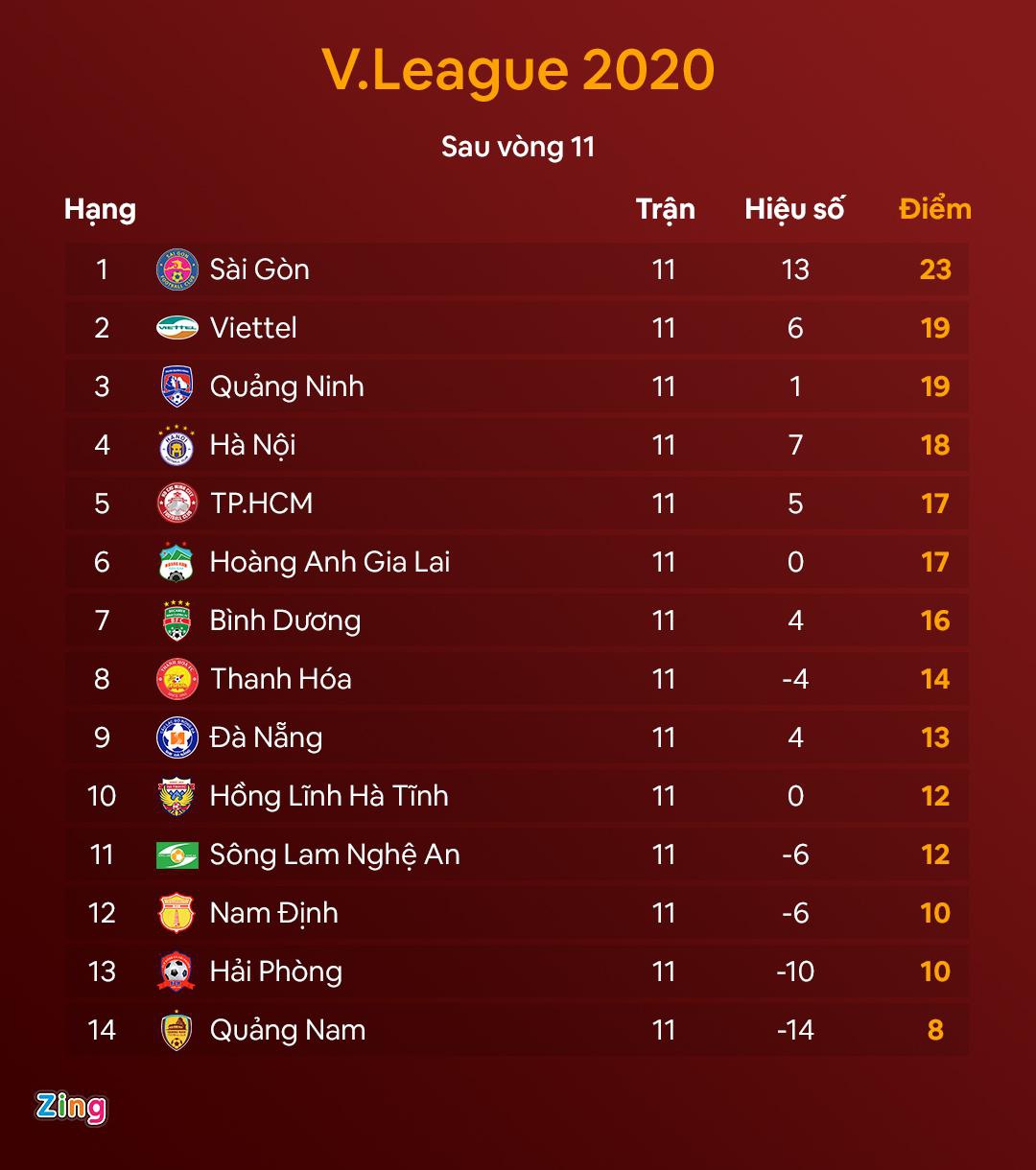Văn Hậu sẽ giúp Hà Nội tiếp tục thống trị V-League? - 2 Văn Hậu sẽ giúp Hà Nội tiếp tục thống trị V-League? - 2